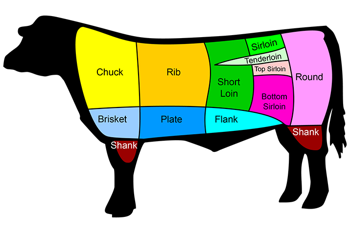 Budget-friendly Meat Selection