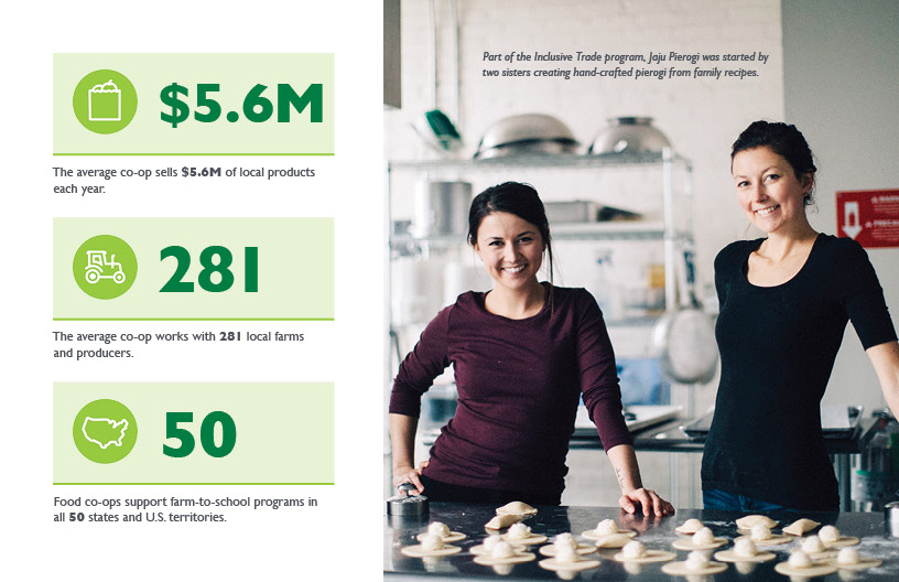 Food Co-op Impact Report 2022 page 11