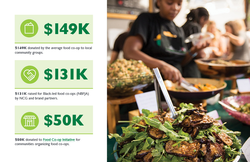 Food Co-op Impact Report 2022 page 13